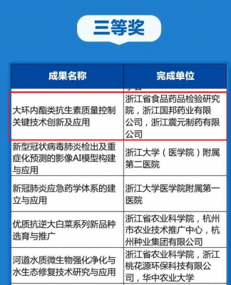 美高梅集团医药“大环内酯类抗生素质量控制关键技术创新及应用”项目荣获浙江省科学技术进步奖三等奖