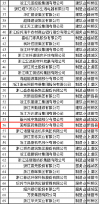 喜讯|美高梅集团医药荣获“2021绍兴市百强企业”称号、邱家军董事长荣获“2020年度绍兴市优秀企业家”称号
